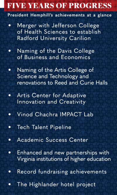 Five years of progress •	President Hemphill's achievements at a glance - Merger with Jefferson College of Health Sciences to establish Radford University Carilion •	Naming of the Davis College of Business and Economics •	Naming of the Artis College of Science and Technology and renovations to Reed and Curie Halls •	Artis Center for Adaptive Innovation and Creativity •	Vinod Chachra IMPACT Lab •	Tech Talent Pipeline •	Academic Success Center •	Enhanced and new partnerships with Virginia institutions of higher education •	Record fundraising achievements •	The Highlander hotel project