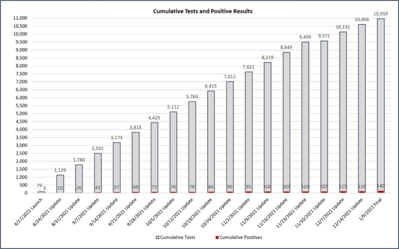 fall21_cumulative_overall_20220119