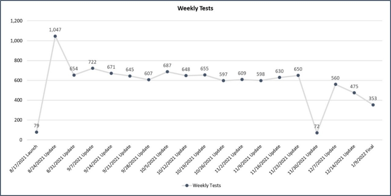 fall21_weekly_tests_20220119