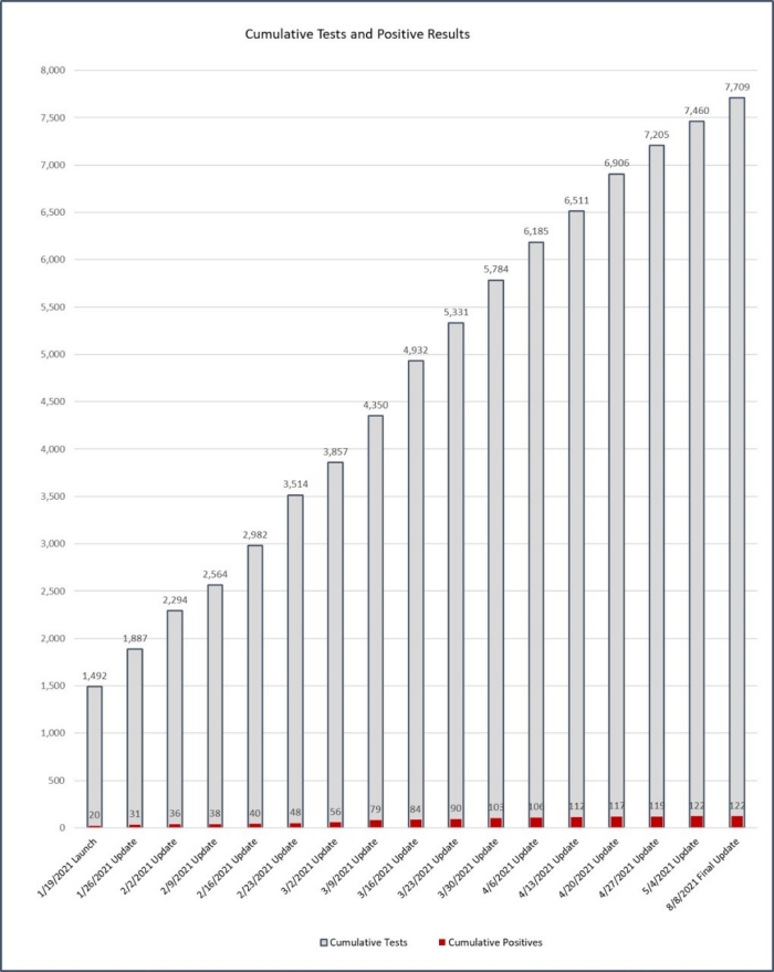 aug-cumulative