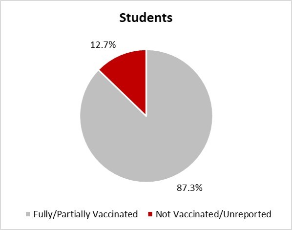 vax_students_20220119